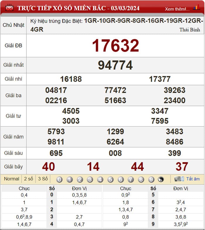 Dự đoán XSMB và chốt số lô đề ngày 04/03/2024 