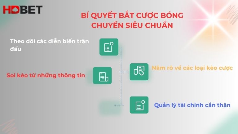 Bi Quyet Bat Cuoc Bong Chuyen Sieu Chuan
