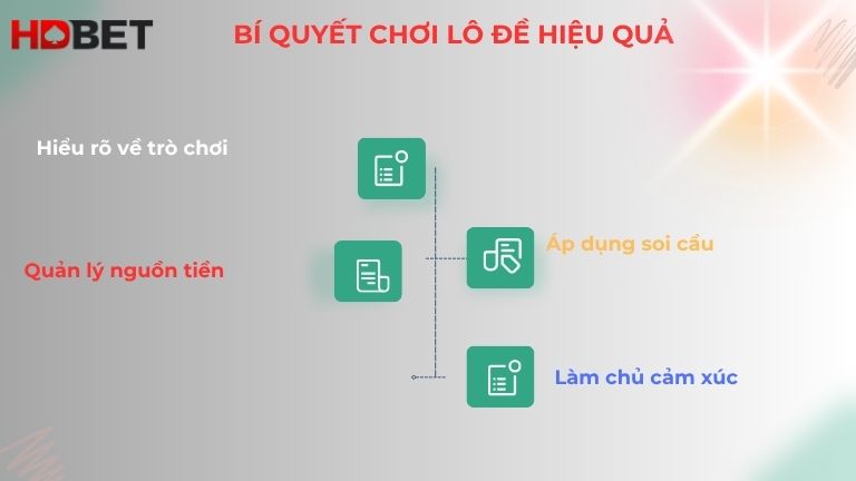 Bi Quyet Dat Cuoc Lo De An Thuong Lon Tu Chuyen Gia