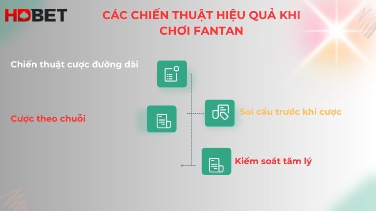 Cac Chien Thuat Hieu Qua Khi Choi Fantan