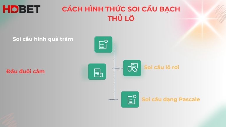Cac Hinh Thuc Soi Cau Lo Bach Thu Sieu Chuan