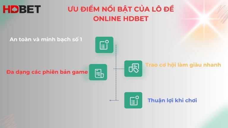 Diem Danh Cac Uu Diem Noi Bat Cua Lo De Online Hdbet