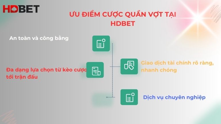 Hdbet San Choi Day Thu Vi Va An Toan