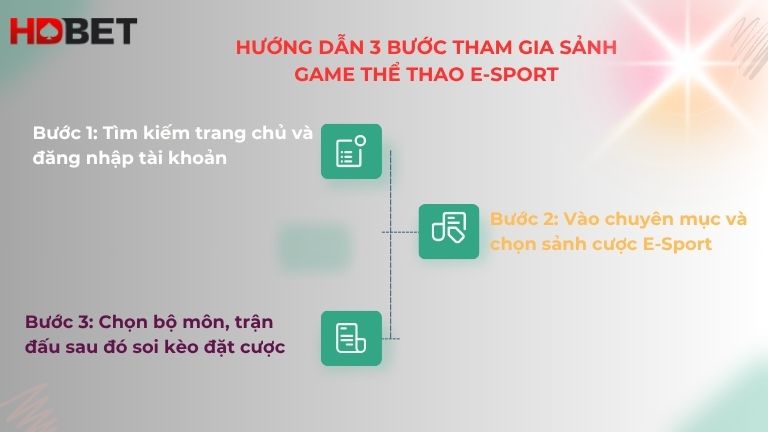 Huong Dan 3 Buoc Tham Gia Sanh Game The Thao E Sport