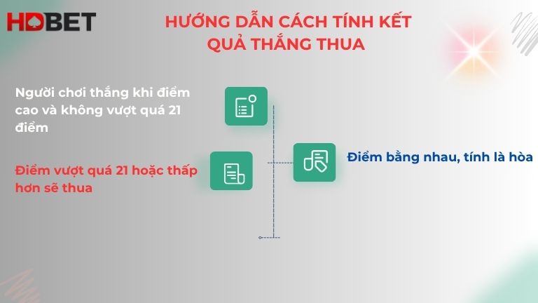 Huong Dan Cach Tinh Ket Qua Thang Thua Trong Game