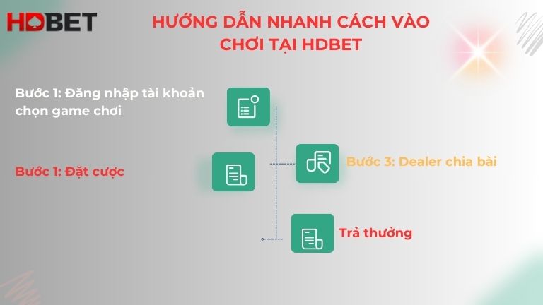 Huong Dan Nhanh Cach Vao Choi Tai Hdbet