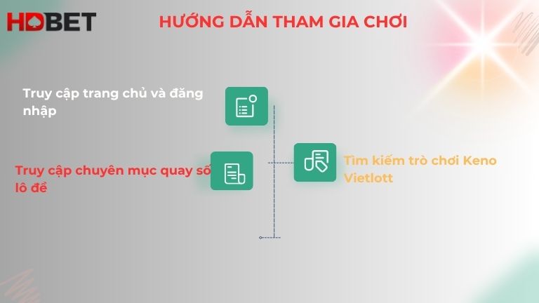 Huong Dan Tham Gia Choi Tai Trang Cuoc Hdbet
