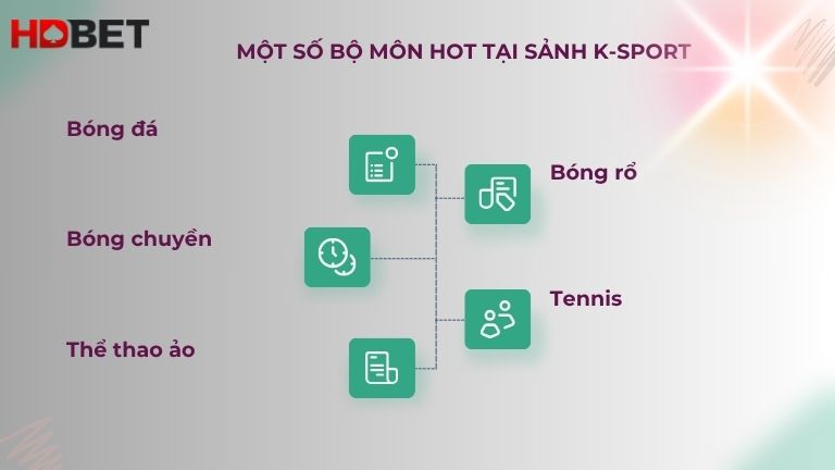 Mot So Bo Mon Cuc Hot Tai Sanh Cuoc