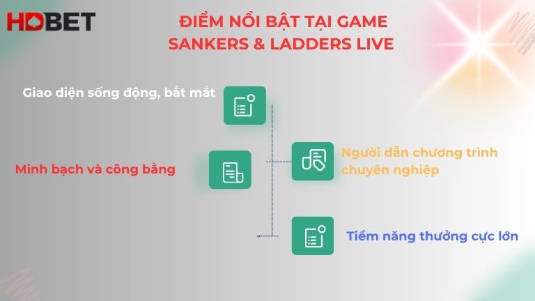 Mot So Diem Noi Bat Tai Tro Choi Sankers Ladders Live