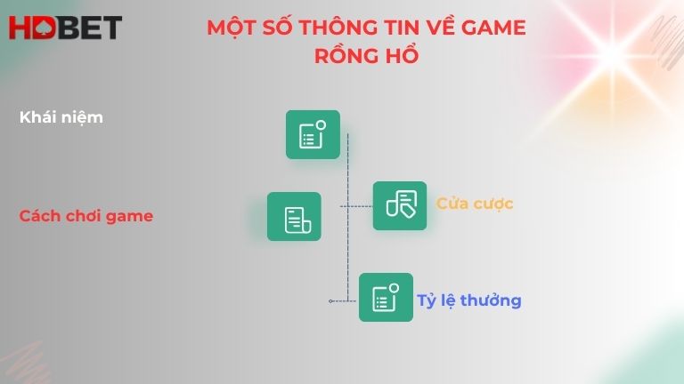 Mot So Thong Tin Co Ban Ve Tro Choi Rong Va Ho