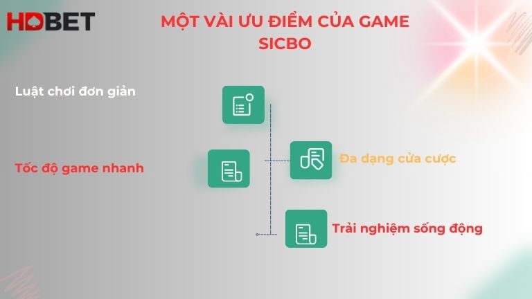Mot Vai Uu Diem Cua Game Choi Sicbo