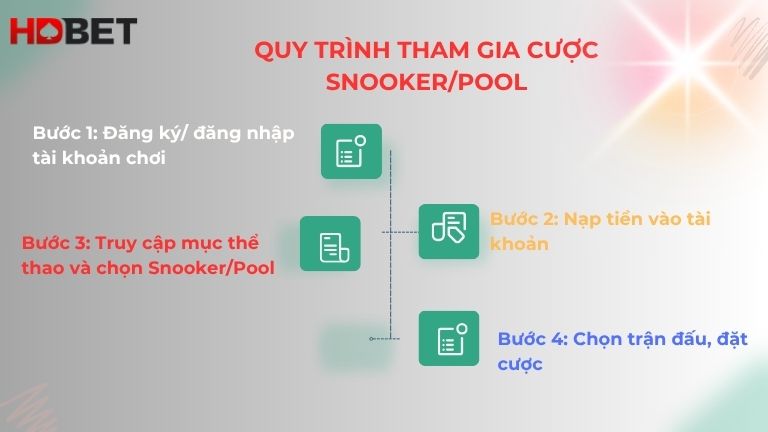 Quy Trinh Tham Gia Ca Cuoc Snooker Va Pool Tai Hdbet Vo Cung Don Gian
