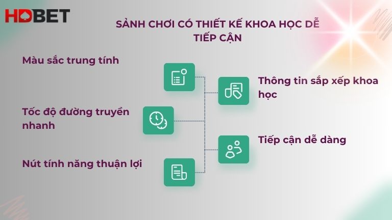 Sanh Choi Co Thiet Ke Khoa Hoc De Dang Tiep Can