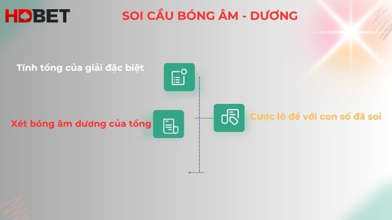 Soi Cau Lo De 3 Cang Dua Vao Bong Am Duong Cuc Chuan