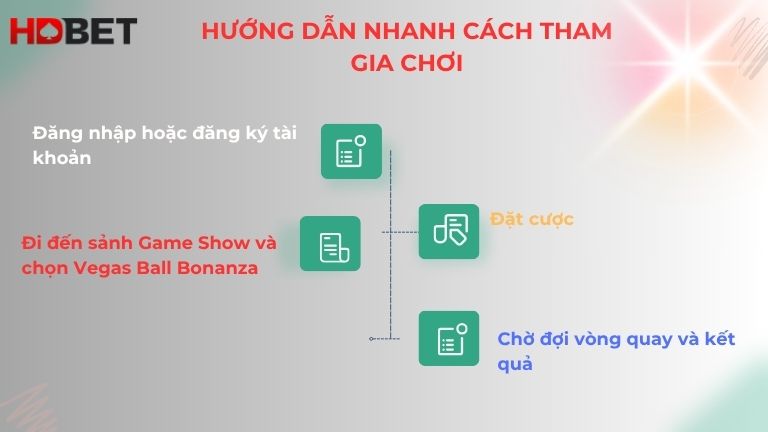 Tham Gia Choi Vegas Ball Bonanza Sieu Don Gian Moi Ngay