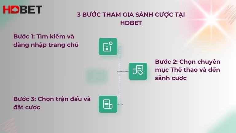 Tham Gia Sanh Game Voi 3 Buoc Cuc Don Gian