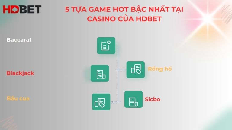 Tong Hop 5 Tua Game Hot Bac Nhat Tai Casino Cua Hdbet