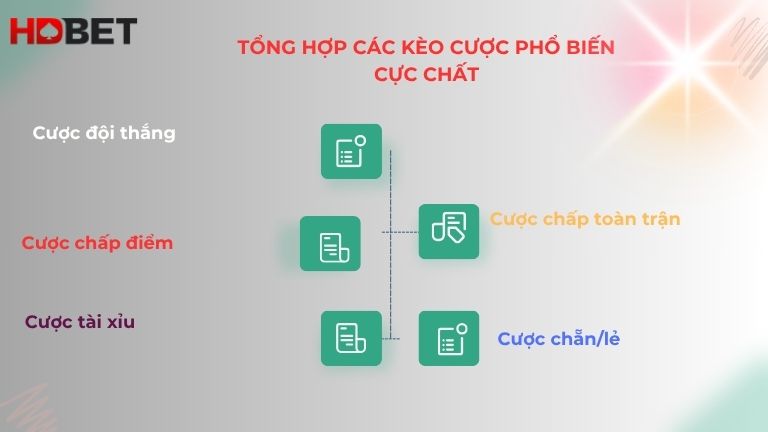 Tong Hop Cac Keo Cuoc Pho Bien Cuc Chat