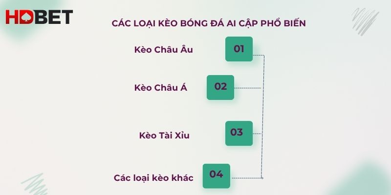 Cac Loai Keo Bong Da Ai Cap Pho Bien Hien Nay