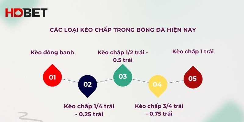 Cac Loai Keo Chap Trong Bong Da Hien Nay