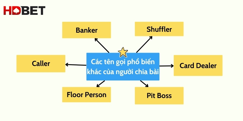 Cac Ten Goi Pho Bien Khac Cua Nguoi Chia Bai