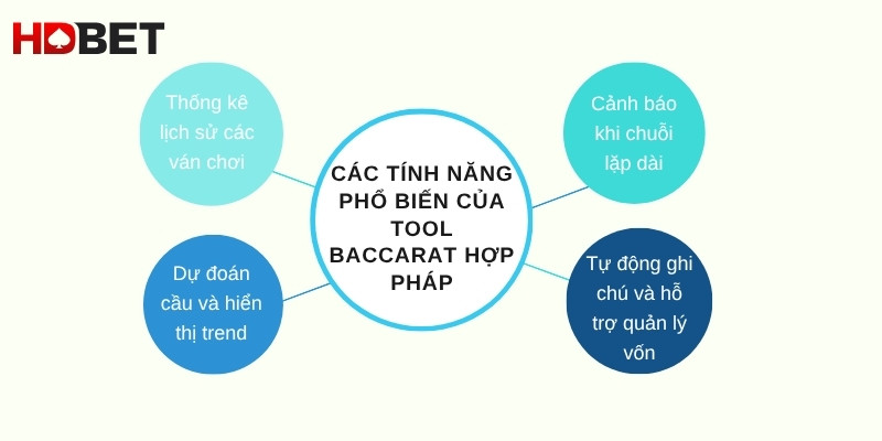Cac Tinh Nang Pho Bien Cua Tool Baccarat Hop Phap