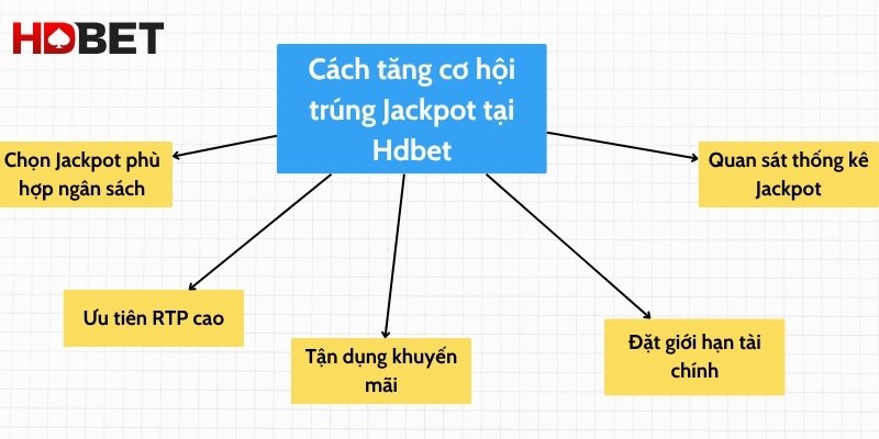 Cach Tang Co Hoi Trung Jackpot Tai Hdbet