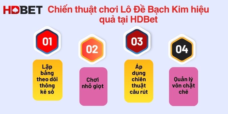 Chien Thuat Choi Lo De Bach Kim Hieu Qua Tai Hdbet
