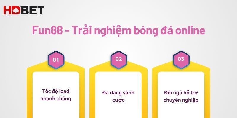 Fun88 Trai Nghiem Bong Da Online Moi Luc Moi Noi