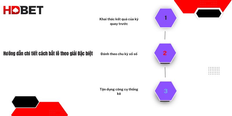 Huong Dan Chi Tiet Cach Bat Lo Theo Giai Dac Biet