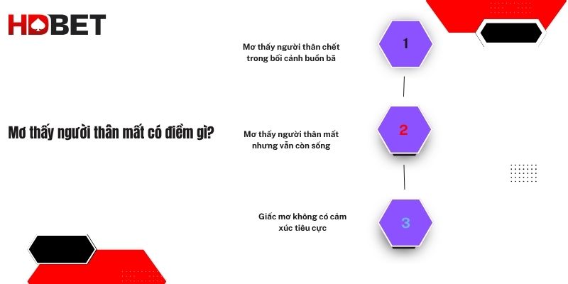 Mo Thay Nguoi Than Mat Co Diem Gi Chuan