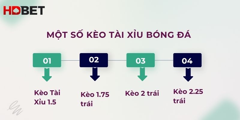 Mot So Keo Tai Xiu Bong Da Pho Bien Tai Nha Cai