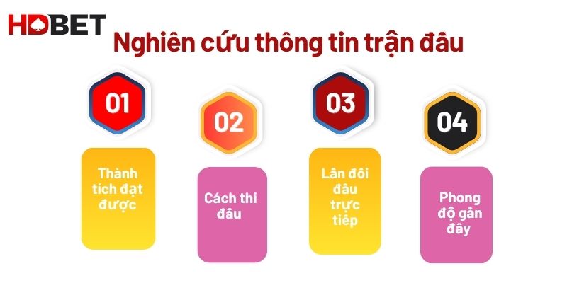 Nghien Cuu Thong Tin Tran Dau