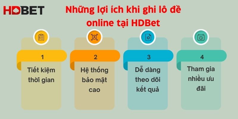 Nhung Loi Ich Khi Ghi Lo De Online Tai Hdbet