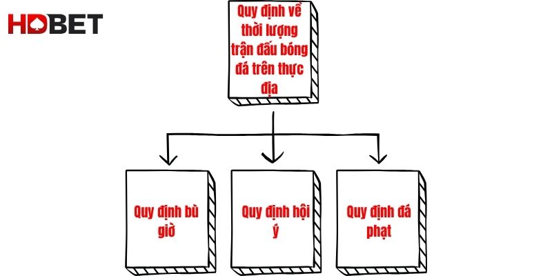Quy Dinh Ve Thoi Luong Tran Dau Bong Da Tren Thuc Dia
