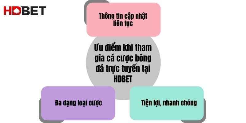 Uu Diem Khi Tham Gia Ca Cuoc Bong Da Truc Tuyen Tai Hdbet