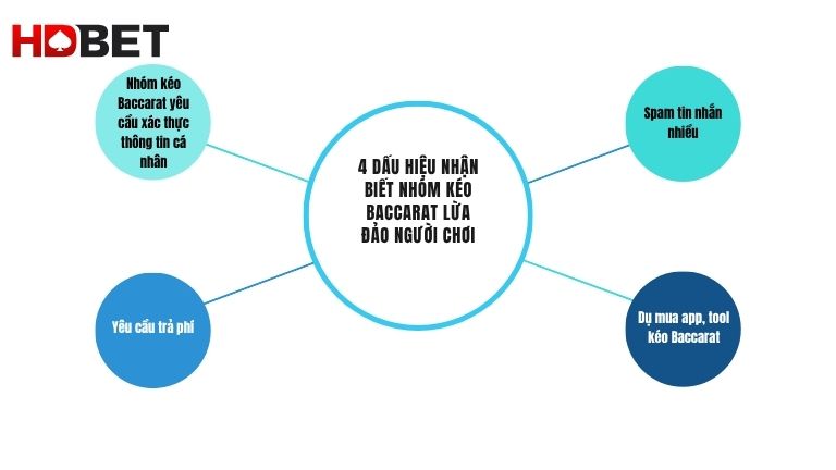 4 Dau Hieu Nhan Biet Nhom Keo Baccarat Lua Dao Nguoi Choi