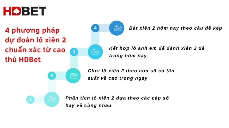 4 Phuong Phap Du Doan Lo Xien 2 Chuan Xac Tu Cao Thu Hdbet