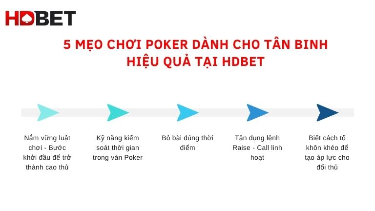 5 Meo Choi Poker Danh Cho Tan Binh Hieu Qua Tai Hdbet