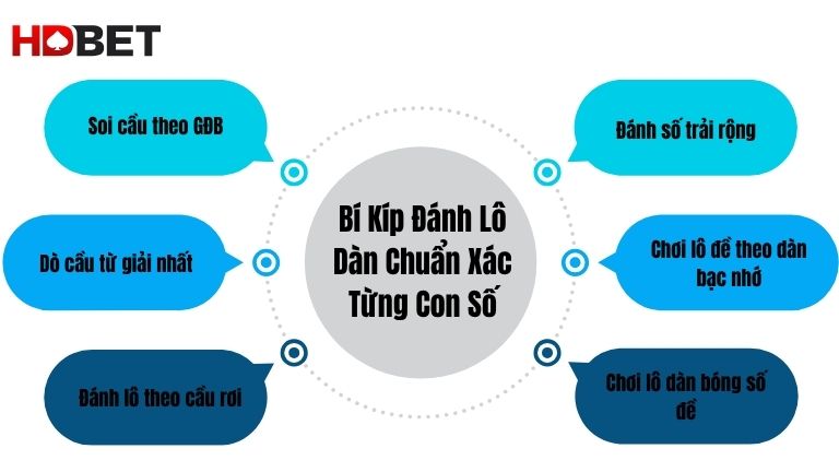 Bi Kip Chot Dan Cuoc Chuan Xac Tung Con So