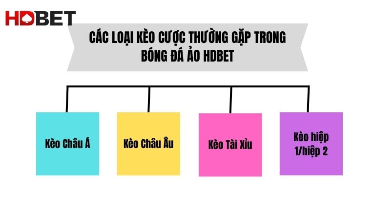 Cac Loai Keo Cuoc Thuong Gap Trong Bong Da Ao Hdbet