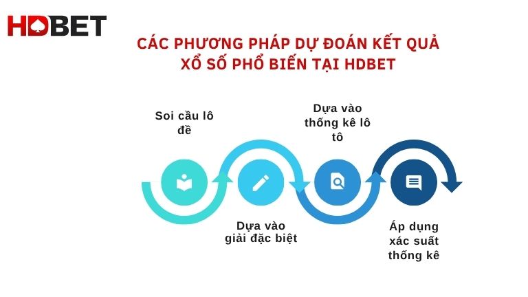 Cac Phuong Phap Du Doan Ket Qua Xo So Pho Bien Tai Hdbet