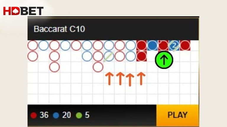 Cau 2 2 Chuoi Ket Qua Theo Tung Cap Luan Phien Giua Player Banker