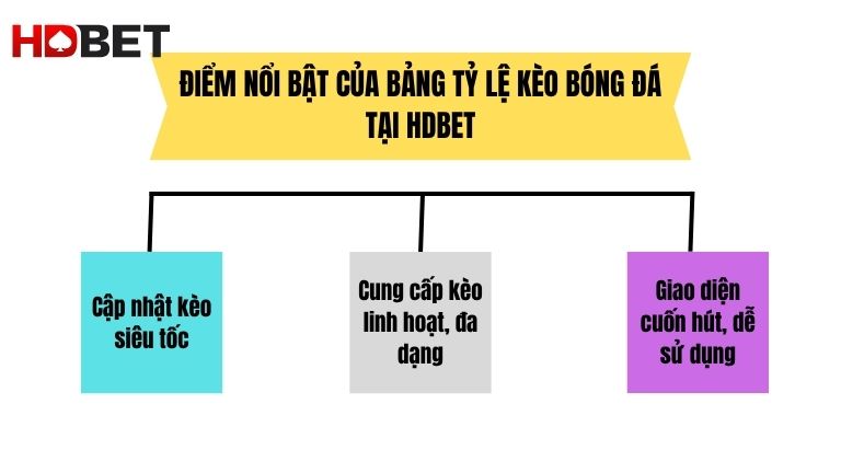 Diem Noi Bat Cua Bang Ty Le Keo Bong Da Tai Hdbet