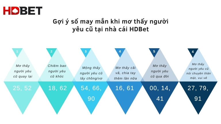Goi Y So May Man Khi Mo Thay Nguoi Yeu Cu Tai Nha Cai Hdbet