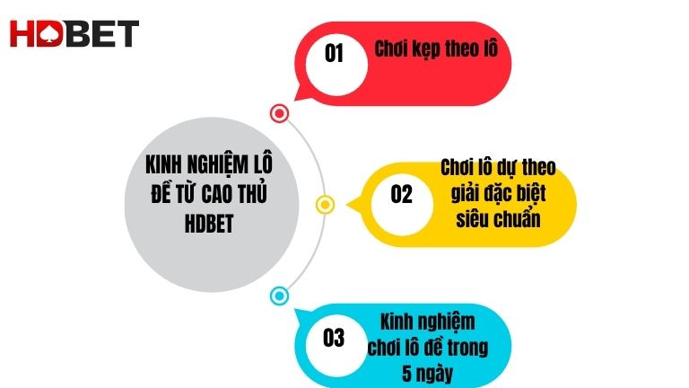 Kinh Nghiem Choi Lo De Hieu Qua Tu Cac Cao Thu Hdbet
