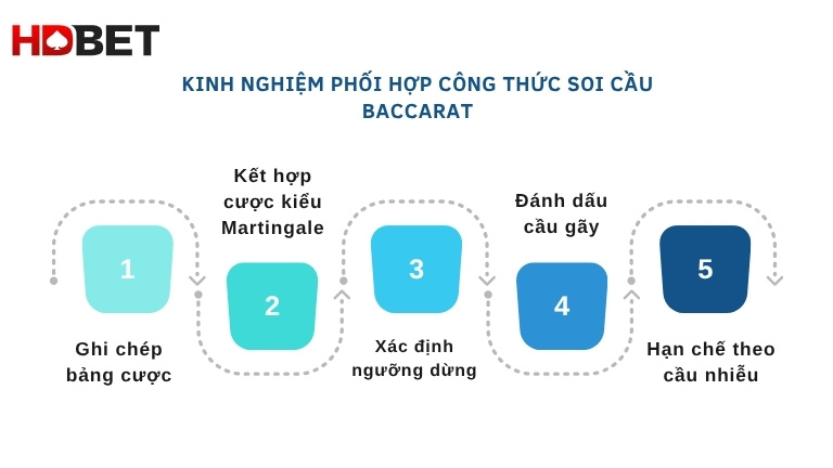 Kinh Nghiem Phoi Hop Cong Thuc Soi Cau Baccarat