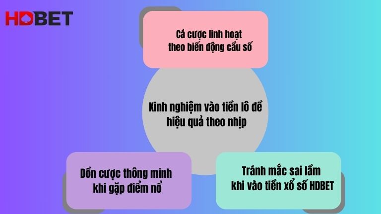Kinh Nghiem Vao Tien Lo De Hieu Qua Theo Nhip
