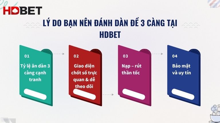 Ly Do Ban Nen Danh Dan De 3 Cang Tai Hdbet