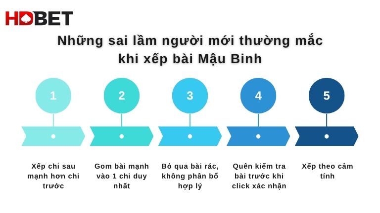 Nhung Sai Lam Nguoi Moi Thuong Mac Khi Xep Bai Mau Binh